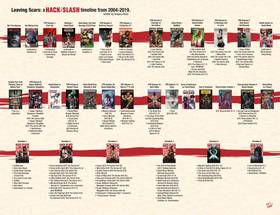 Read Hack/Slash (Omnibus)  6 Page 6 in English