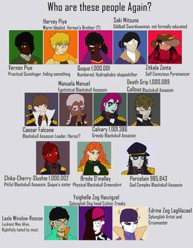 Read Heat-Riser  16 Page 2 in English