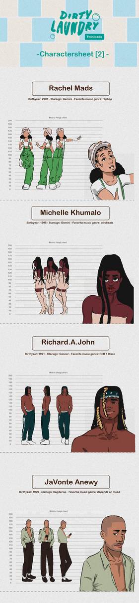 Read DIrtyLaundry: twin loads  16 Page 1 in English