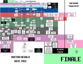 Read Doctor Megalo-An Undertale AU  21 Page 1 in English
