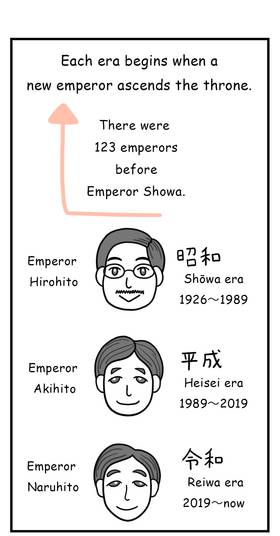 Read  Mikesaka Art Class (◆Episodes are about art methods.)  178 Page 6 in English