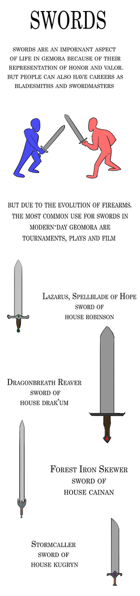 Knights of Geomora Worldbuilding