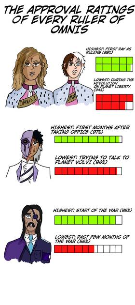 Read OMnis Part III Revelation  22 Page 2 in English