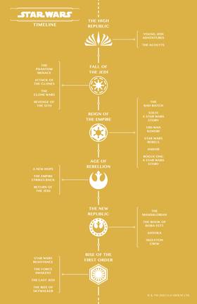 Read Star Wars: The High Republic Adventures  7 Page 4 in English