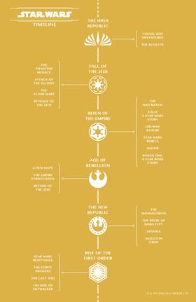 Read Star Wars: The High Republic Adventures  9 Page 3 in English