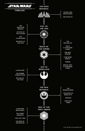 Read Star Wars: The High Republic Adventures  4 Page 7 in English