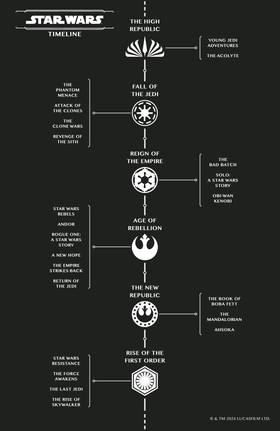 Read Star Wars: The High Republic Adventures  2 Page 7 in English