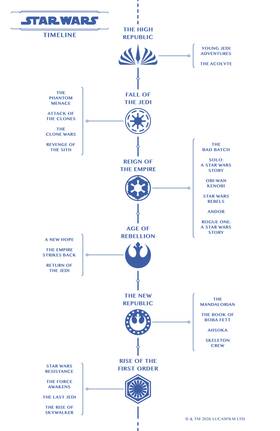 Read Star Wars: The High Republic Adventures  5 Page 8 in English