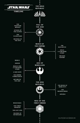 Read Star Wars: The High Republic Adventures Phase III  12 Page 3 in English
