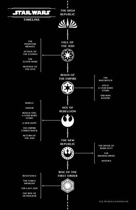 Read Star Wars: The High Republic Adventures Phase III  15 Page 3 in English