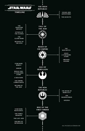 Read Star Wars: The High Republic Adventures Phase III  17 Page 3 in English