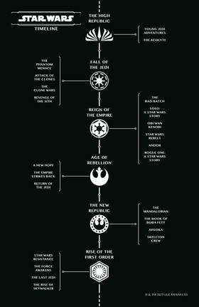 Read Star Wars: The High Republic Adventures Phase III  25 Page 3 in English