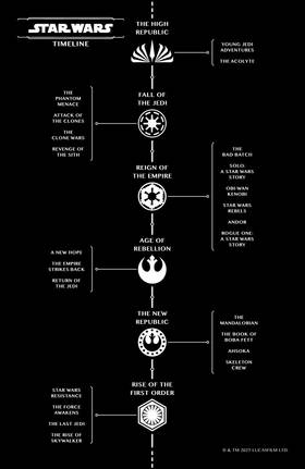 Read Star Wars: The High Republic Adventures Phase III  27 Page 3 in English