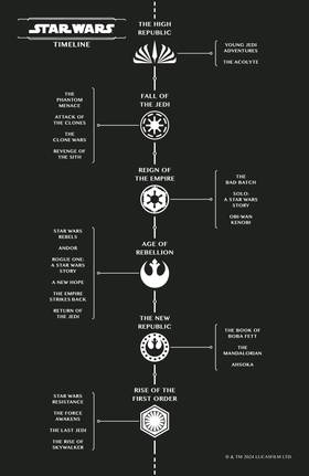 Read Star Wars: The High Republic Adventures Phase III  9 Page 7 in English