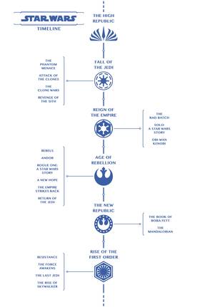 Read Star Wars: The High Republic Adventures Phase III  2 Page 7 in English