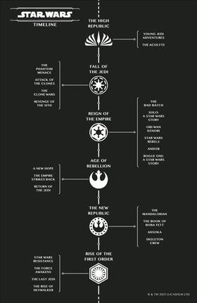 Read Star Wars: The High Republic Adventures Phase III  6 Page 7 in English