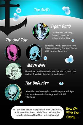 Read Tiger Barb  3 Page 3 in English