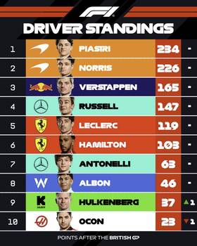 Read ULTIMATE F1  2 Page 3 in English