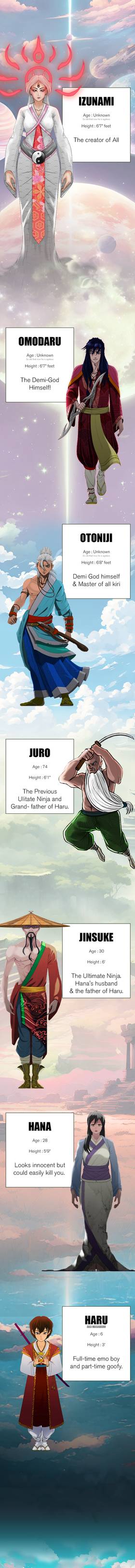 Read The Ultimate Ninja of the Nine Kujikiri  1 Page 2 in English