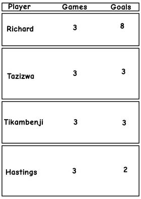 Read Zero Game  9 Page 3 in English
