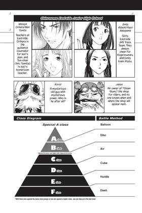 Read Air Gear Omnibus  4 Page 7 in English
