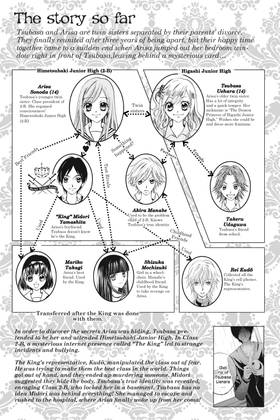 Read Arisa  9 Page 5 in English