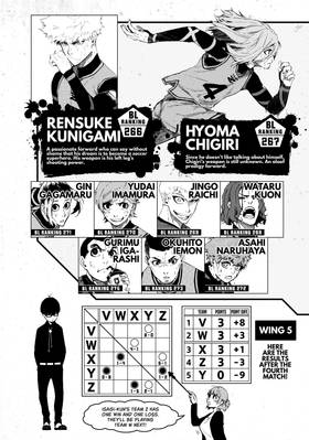 Read Blue Lock  3 Page 5 in English