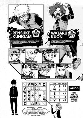 Read Blue Lock  4 Page 5 in English