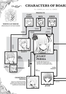 Read Boarding School Juliet  15 Page 5 in English