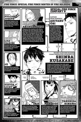 Read Fire Force  26 Page 6 in English
