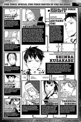 Read Fire Force  27 Page 6 in English