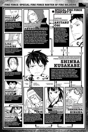 Read Fire Force  29 Page 6 in English