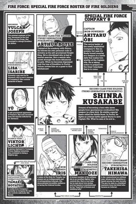 Read Fire Force  24 Page 6 in English