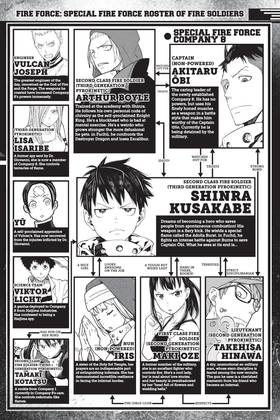 Read Fire Force  23 Page 6 in English