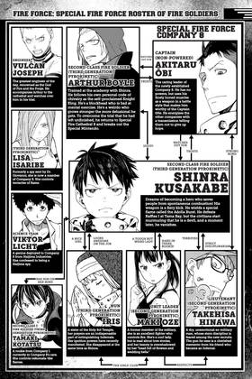 Read Fire Force  30 Page 6 in English