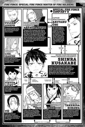 Read Fire Force  32 Page 6 in English