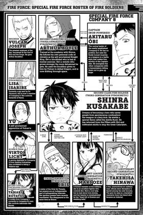 Read Fire Force  33 Page 6 in English
