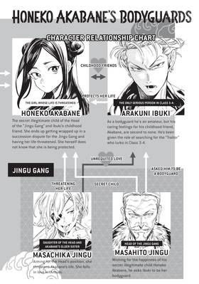 Read Honeko Akabane's Bodyguards  2 Page 4 in English