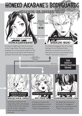 Read Honeko Akabane's Bodyguards  3 Page 4 in English