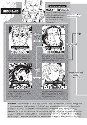 Read Honeko Akabane's Bodyguards  3 Page 5 in English