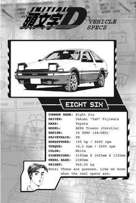 Read Initial D  10 Page 10 in English