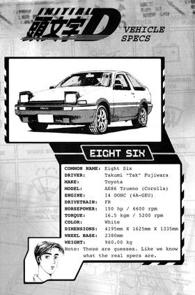 Read Initial D  11 Page 10 in English