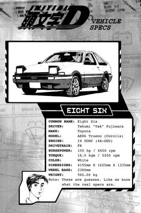 Read Initial D  12 Page 10 in English
