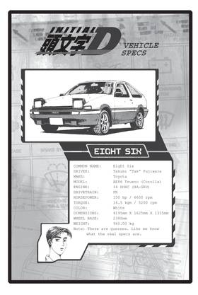 Read Initial D  20 Page 10 in English