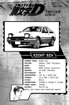 Read Initial D  7 Page 10 in English