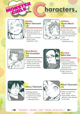 Read Interviews with Monster Girls  2 Page 6 in English