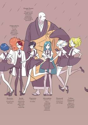 Read Land of the Lustrous  5 Page 5 in English