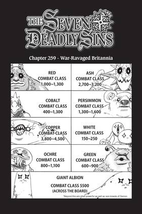 Read The Seven Deadly Sins  32 Page 5 in English