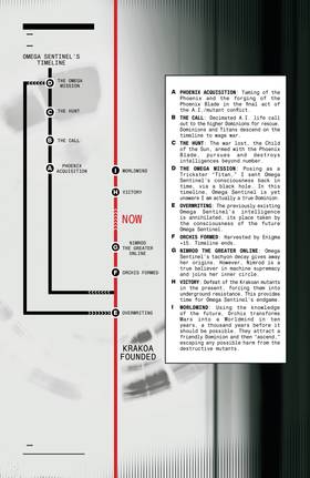 Read Rise Of The Powers Of X (2024)  3 Page 7 in English