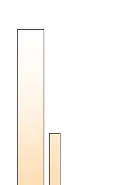 Read When the Silent Bird Sings  5 Page 2 in English